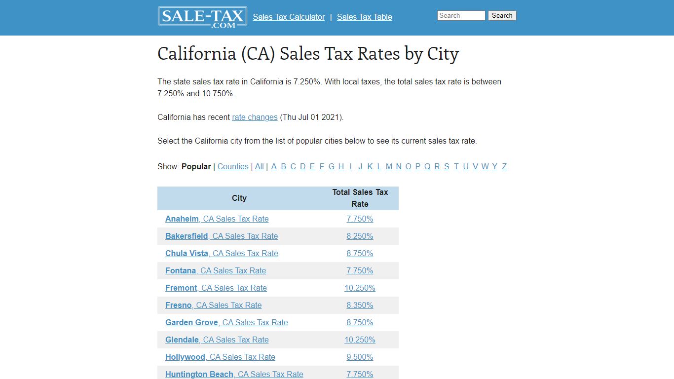 California (CA) Sales Tax Rates by City - Sale-tax.com